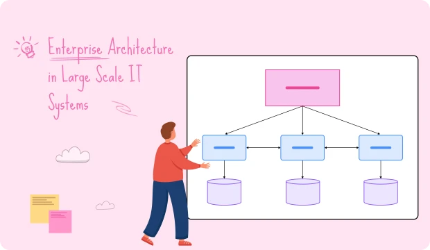 enterprise architecture diagram
